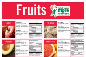 Produce Fruit Chart